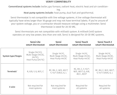 Sensi Smart Thermostat, Wi-Fi, DIY, Alexa, Energy Star Certified, ST55|B01NB1OB0I