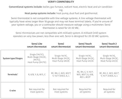 Sensi Smart Thermostat, Wi-Fi, DIY, Alexa, Energy Star Certified, ST55|B01NB1OB0I